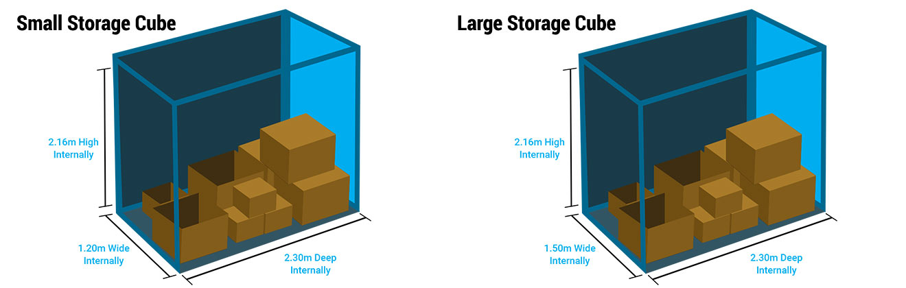 Self Storage Cube Sizes