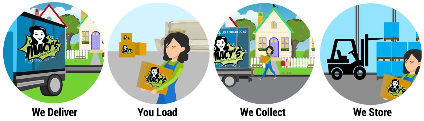 We Deliver - You Load - We Collect - We Store - Self Storage Sydney